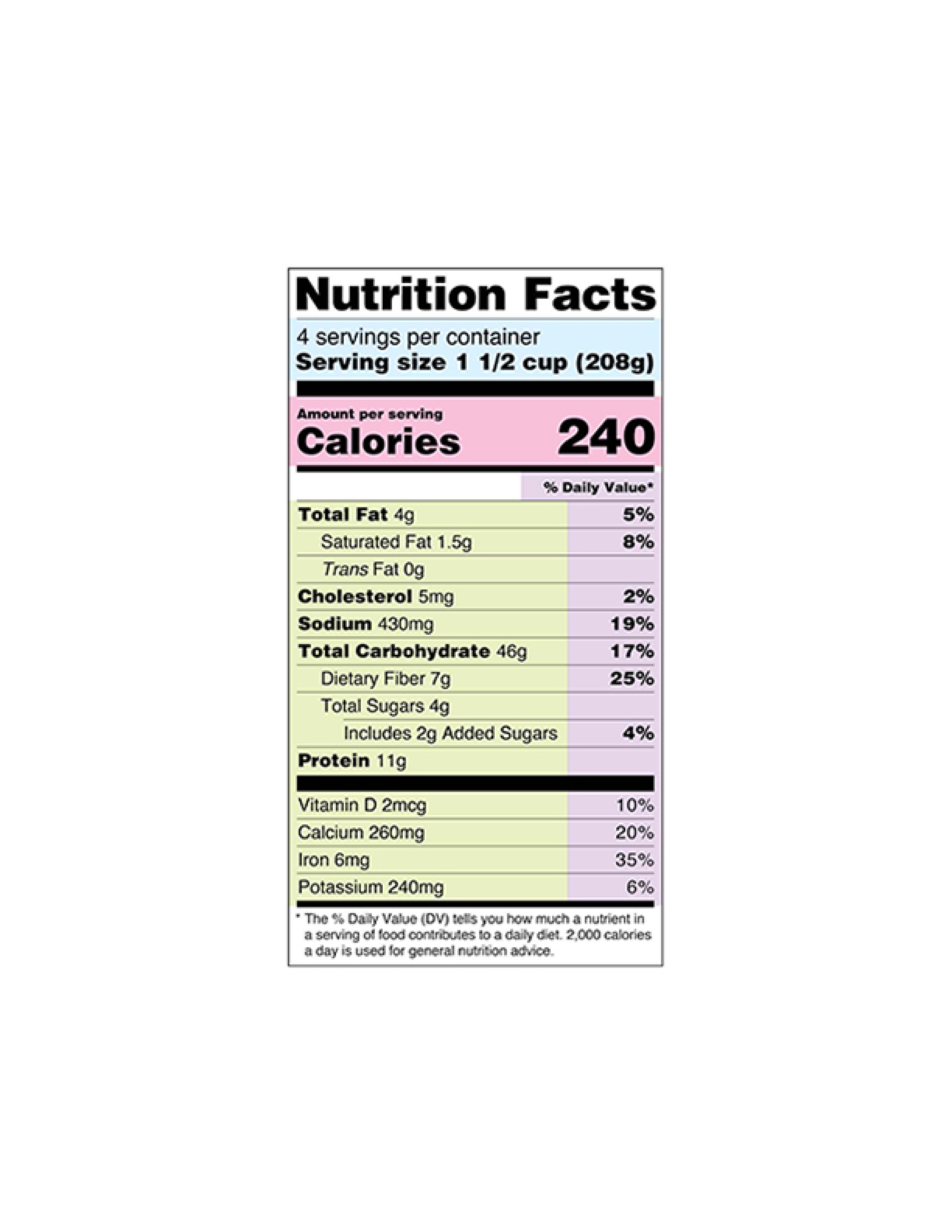 Are Your Nutrition Facts Labels In Compliance With The New Format